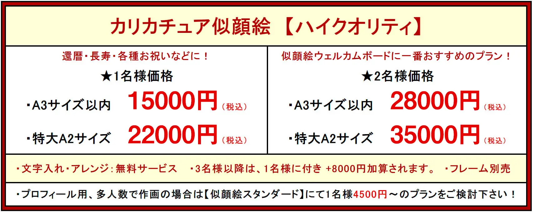 似顔絵ウェルカムボード価格