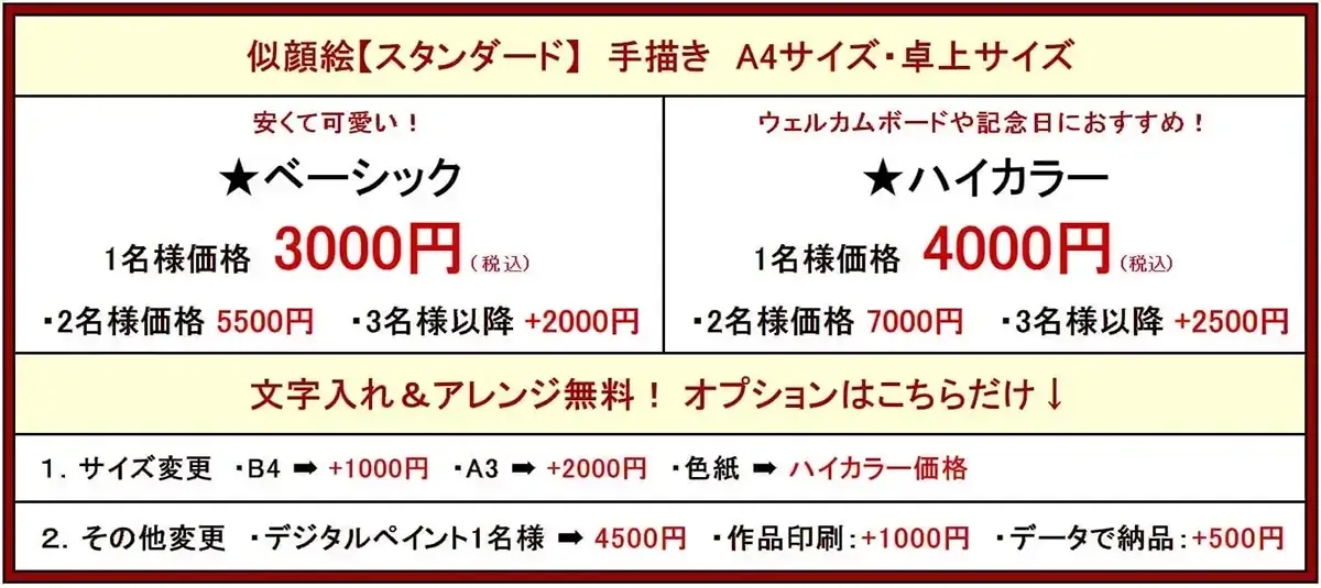 カリカチュア似顔絵料金表